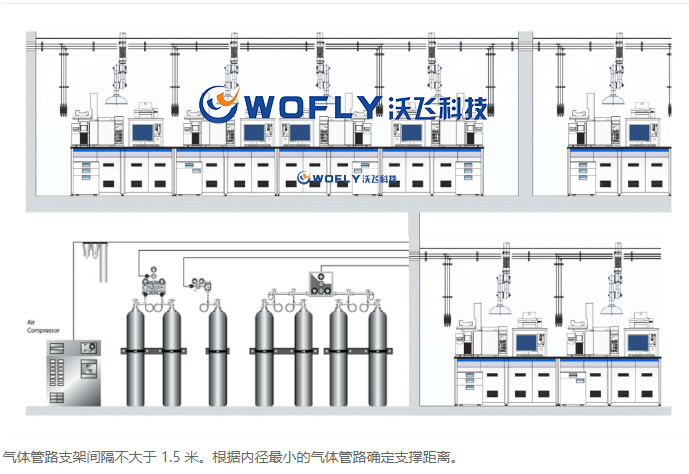 氣體管道工程安裝的作用